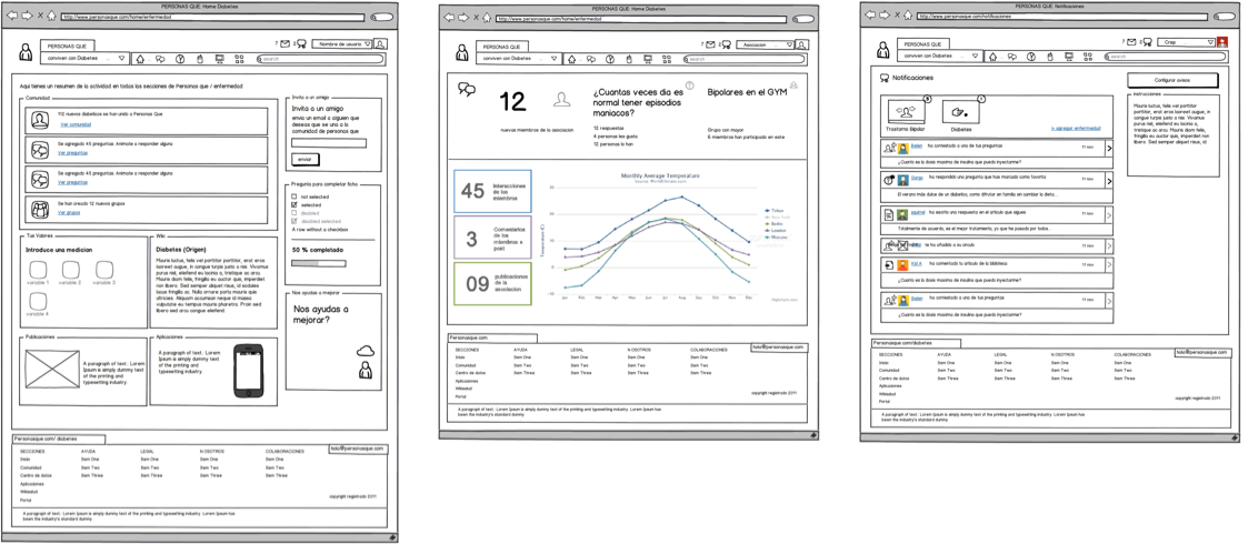 UX and Wireframes for People Who